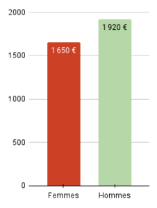 ecart-salariale_-FetH