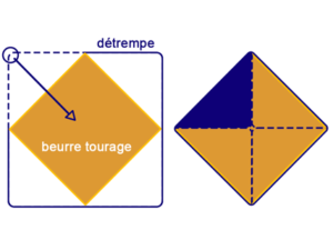 tourage méthode traditionnelle